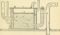 An illustration from A manual of practical hygiene for students, physicians, and health officers / By Charles Harrington. (1914)
