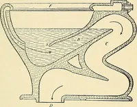 An illustration from A manual of practical hygiene for students, physicians, and health officers / By Charles Harrington. (1914)