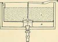 An illustration from A manual of practical hygiene for students, physicians, and health officers / By Charles Harrington. (1914)