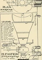An illustration from A manual of practical hygiene for students, physicians, and health officers / By Charles Harrington. (1914)