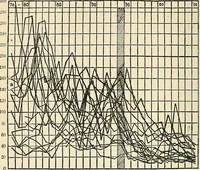 An illustration from A manual of practical hygiene for students, physicians, and health officers / By Charles Harrington. (1914)