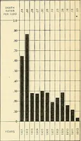 An illustration from A manual of practical hygiene for students, physicians, and health officers / By Charles Harrington. (1914)