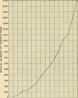 An illustration from A manual of practical hygiene for students, physicians, and health officers / By Charles Harrington. (1914)
