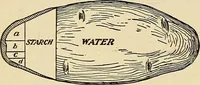 Picture 9 of 111 from A manual of practical hygiene for students, physicians, and medical officers / by Charles Harrington. (1905), leaf 182