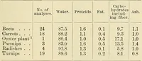Picture 11 of 111 from A manual of practical hygiene for students, physicians, and medical officers / by Charles Harrington. (1905), leaf 183
