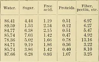 Picture 13 of 111 from A manual of practical hygiene for students, physicians, and medical officers / by Charles Harrington. (1905), leaf 188