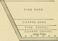 An illustration from A manual of practical hygiene for students, physicians, and medical officers / by Charles Harrington. (1905)