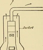 An illustration from A manual of practical hygiene for students, physicians, and medical officers / by Charles Harrington. (1905)