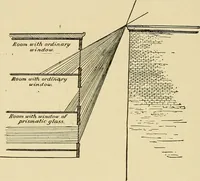 An illustration from A manual of practical hygiene for students, physicians, and medical officers / by Charles Harrington. (1905)