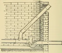 An illustration from A manual of practical hygiene for students, physicians, and medical officers / by Charles Harrington. (1905)
