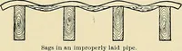 Picture 55 of 111 from A manual of practical hygiene for students, physicians, and medical officers / by Charles Harrington. (1905), leaf 485