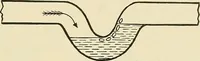 An illustration from A manual of practical hygiene for students, physicians, and medical officers / by Charles Harrington. (1905)