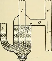 Picture 60 of 111 from A manual of practical hygiene for students, physicians, and medical officers / by Charles Harrington. (1905), leaf 489