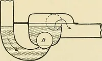 An illustration from A manual of practical hygiene for students, physicians, and medical officers / by Charles Harrington. (1905)