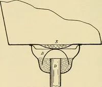 An illustration from A manual of practical hygiene for students, physicians, and medical officers / by Charles Harrington. (1905)