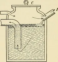 An illustration from A manual of practical hygiene for students, physicians, and medical officers / by Charles Harrington. (1905)