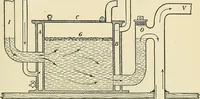An illustration from A manual of practical hygiene for students, physicians, and medical officers / by Charles Harrington. (1905)