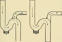 An illustration from A manual of practical hygiene for students, physicians, and medical officers / by Charles Harrington. (1905)