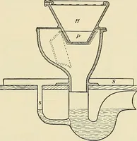 An illustration from A manual of practical hygiene for students, physicians, and medical officers / by Charles Harrington. (1905)