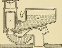 An illustration from A manual of practical hygiene for students, physicians, and medical officers / by Charles Harrington. (1905)