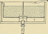 An illustration from A manual of practical hygiene for students, physicians, and medical officers / by Charles Harrington. (1905)