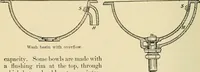 Picture 82 of 111 from A manual of practical hygiene for students, physicians, and medical officers / by Charles Harrington. (1905), leaf 506