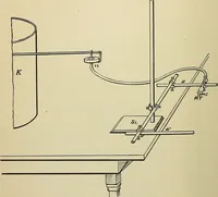 An illustration from A manual of experimental physiology for students of medicine / By Winfield S. Hall ... With 89 illustrations and a colored plate. (1904)
