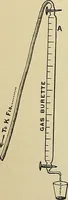 Picture 51 of 71 from A manual of experimental physiology for students of medicine / By Winfield S. Hall ... With 89 illustrations and a colored plate. (1904), leaf 120