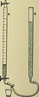 Picture 52 of 71 from A manual of experimental physiology for students of medicine / By Winfield S. Hall ... With 89 illustrations and a colored plate. (1904), leaf 120