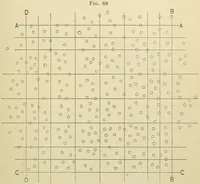 Picture 55 of 71 from A manual of experimental physiology for students of medicine / By Winfield S. Hall ... With 89 illustrations and a colored plate. (1904), leaf 133