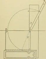 An illustration from A manual of experimental physiology for students of medicine / By Winfield S. Hall ... With 89 illustrations and a colored plate. (1904)