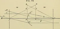 Picture 61 of 71 from A manual of experimental physiology for students of medicine / By Winfield S. Hall ... With 89 illustrations and a colored plate. (1904), leaf 190