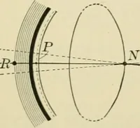 An illustration from A manual of experimental physiology for students of medicine / By Winfield S. Hall ... With 89 illustrations and a colored plate. (1904)