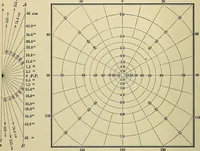 Picture 63 of 71 from A manual of experimental physiology for students of medicine / By Winfield S. Hall ... With 89 illustrations and a colored plate. (1904), leaf 198