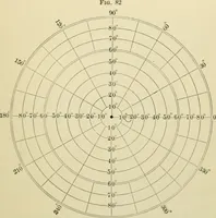 Picture 64 of 71 from A manual of experimental physiology for students of medicine / By Winfield S. Hall ... With 89 illustrations and a colored plate. (1904), leaf 199
