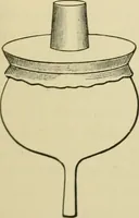 An illustration from A manual of experimental physiology for students of medicine / By Winfield S. Hall ... With 89 illustrations and a colored plate. (1904)