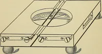 Picture 19 of 71 from A manual of experimental physiology for students of medicine / By Winfield S. Hall ... With 89 illustrations and a colored plate. (1904), leaf 44