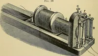 Picture 23 of 71 from A manual of experimental physiology for students of medicine / By Winfield S. Hall ... With 89 illustrations and a colored plate. (1904), leaf 50