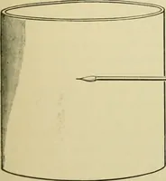 An illustration from A manual of experimental physiology for students of medicine / By Winfield S. Hall ... With 89 illustrations and a colored plate. (1904)