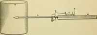 An illustration from A manual of experimental physiology for students of medicine / By Winfield S. Hall ... With 89 illustrations and a colored plate. (1904)