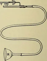 An illustration from A manual of experimental physiology for students of medicine / By Winfield S. Hall ... With 89 illustrations and a colored plate. (1904)