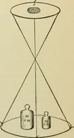 Picture 44 of 71 from A manual of experimental physiology for students of medicine / By Winfield S. Hall ... With 89 illustrations and a colored plate. (1904), leaf 99