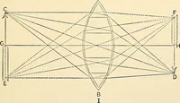 An illustration from Handbook of physiology : for students and practitioners of medicine / by Austin Flint ... with two hundred and forty-seven illustrations in the text--including four in colors--and an atlas of sixteen color-plates, including forty-eight original figures taken from actual stained microscopical preparation. (1905)