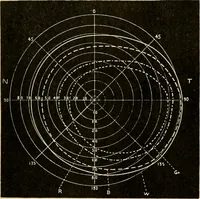 Picture 150 of 214 from Handbook of physiology : for students and practitioners of medicine / by Austin Flint ... with two hundred and forty-seven illustrations in the text--including four in colors--and an atlas of sixteen color-plates, including forty-eight original figures taken from actual stained microscopical preparation. (1905), leaf 728