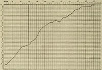 An illustration from Diseases of infancy and childhood, their dietetic, hygienic, and medical treatment : a text-book designed for practitioners and students in medicine / By Louis Fischer. (1910)