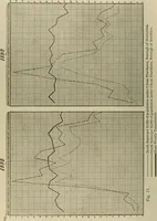 An illustration from Diseases of infancy and childhood, their dietetic, hygienic, and medical treatment : a text-book designed for practitioners and students in medicine / By Louis Fischer. (1910)