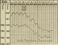 An illustration from Diseases of infancy and childhood, their dietetic, hygienic, and medical treatment : a text-book designed for practitioners and students in medicine / By Louis Fischer. (1910)