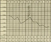 An illustration from Diseases of infancy and childhood, their dietetic, hygienic, and medical treatment : a text-book designed for practitioners and students in medicine / By Louis Fischer. (1910)