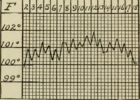 An illustration from Diseases of infancy and childhood, their dietetic, hygienic, and medical treatment : a text-book designed for practitioners and students in medicine / By Louis Fischer. (1910)