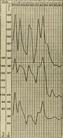 An illustration from Diseases of infancy and childhood, their dietetic, hygienic, and medical treatment : a text-book designed for practitioners and students in medicine / By Louis Fischer. (1910)